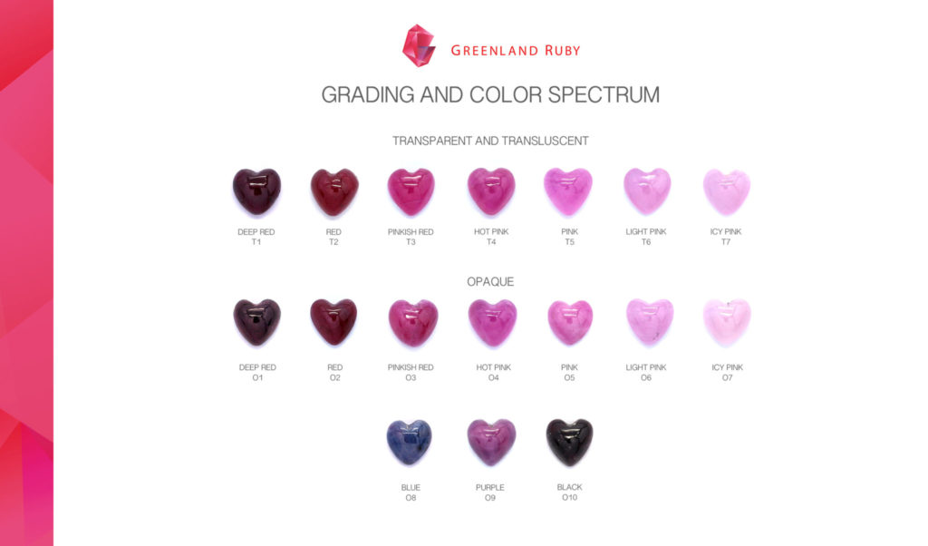 Grading and color spectrum of rubies