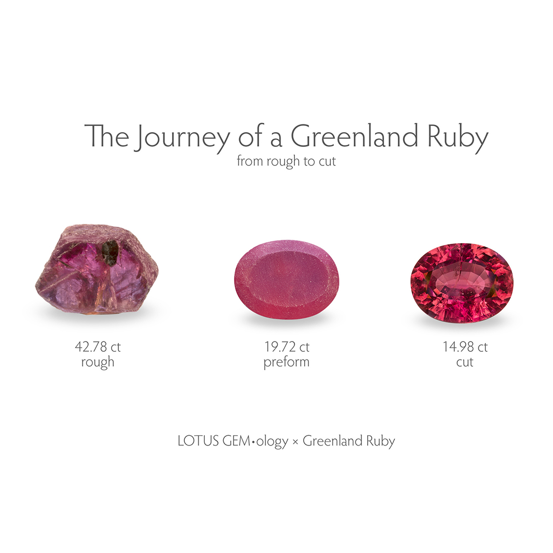 Journey of a Greeland Ruby